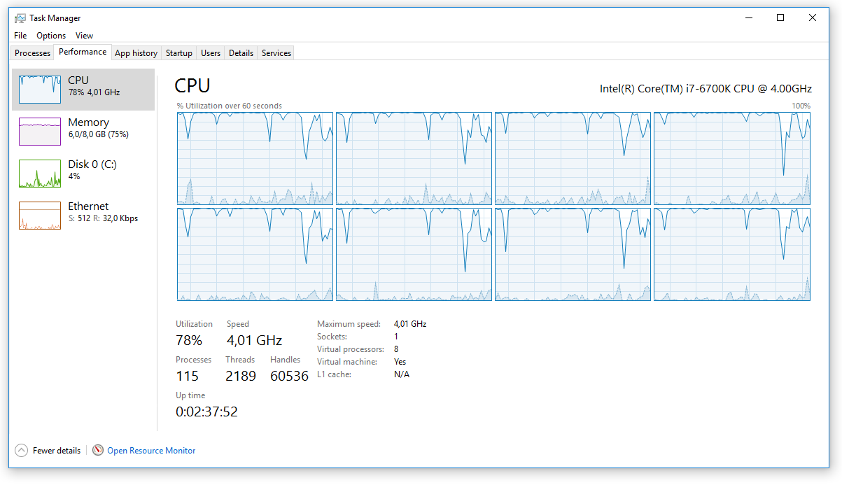 Cpu Inlog Document processors